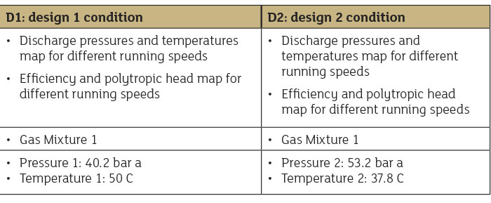 表1。在实例研究中，两种进口条件显示离心压缩机的压力和温度