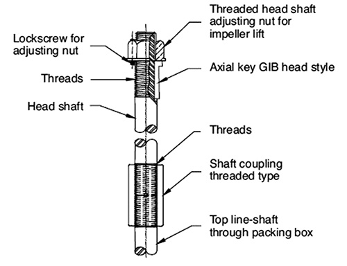刚性头轴联轴器，用于空心轴电机