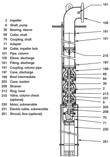 图1:垂直悬挂型(VS0)(图片由液压研究所提供)