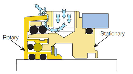 图1:带空气净化配置的迷宫密封