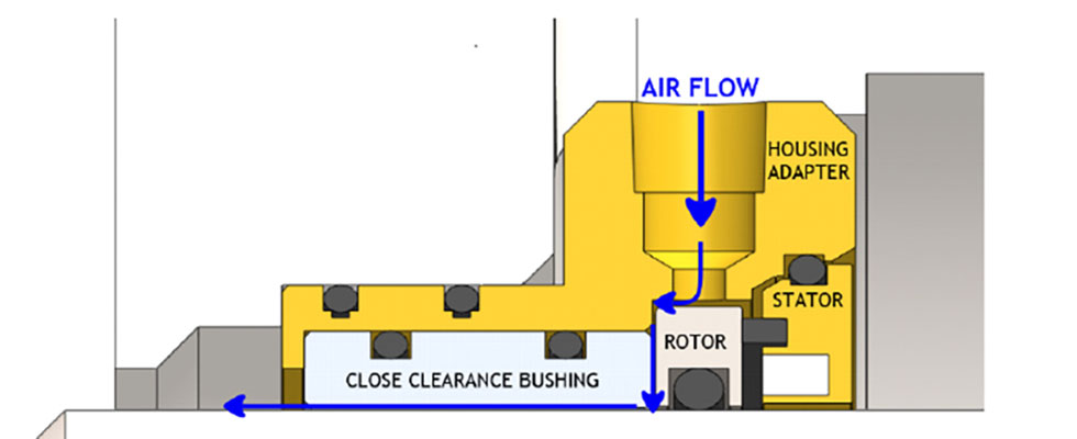 图2:带空气净化配置的迷宫密封