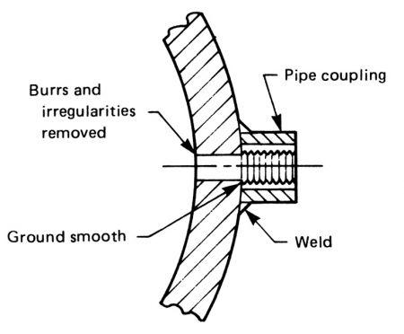 图4:测压孔细节在吸入和排出管道压力测量