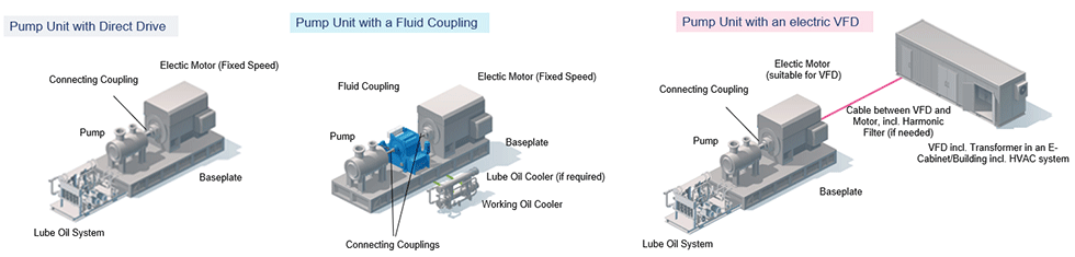 图1:不同的泵控制方法(图片由福伊特涡轮提供)