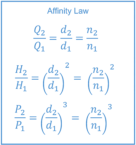 图6:亲和定律方程