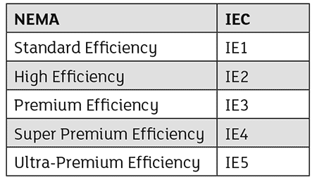 NEMA IEC标准