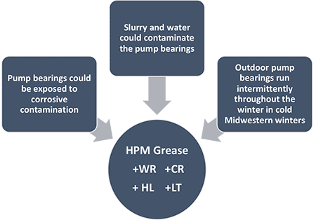 图4:泵轴承润滑脂的选择过程