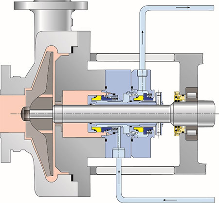 图4:双密封;API Flush Plan 55，图中显示的是一个先进的双向锥形泵装置，可提高泵周效率(图4-6由AESSEAL公司提供)