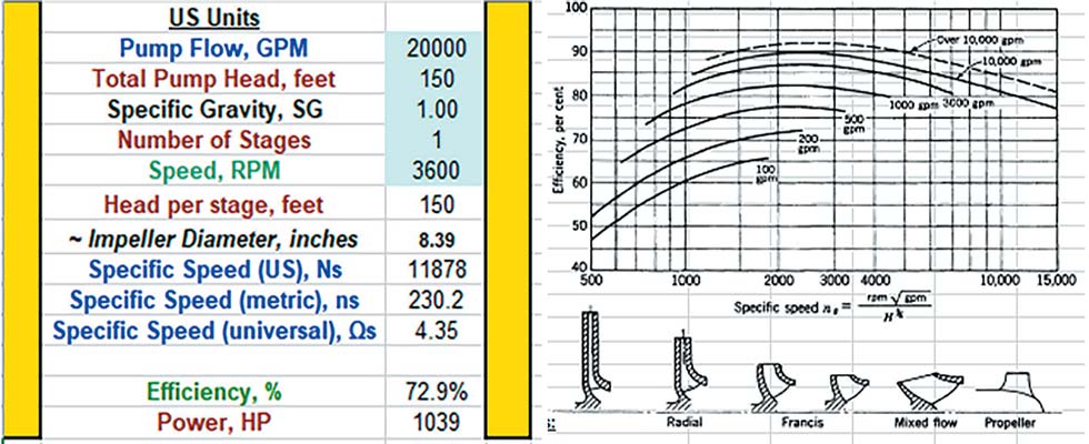 图1:效率计算公式来自泵效率计算器3和液压研究所图表1，转速为3600转/分(图片由作者提供)