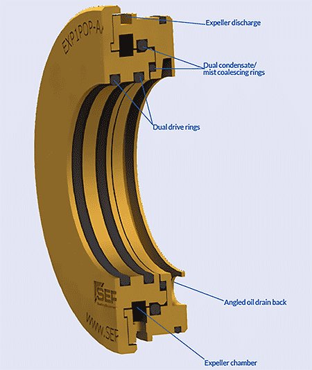 图1:系统聚焦轴承隔离器的组件(图片由SEPCO提供)
