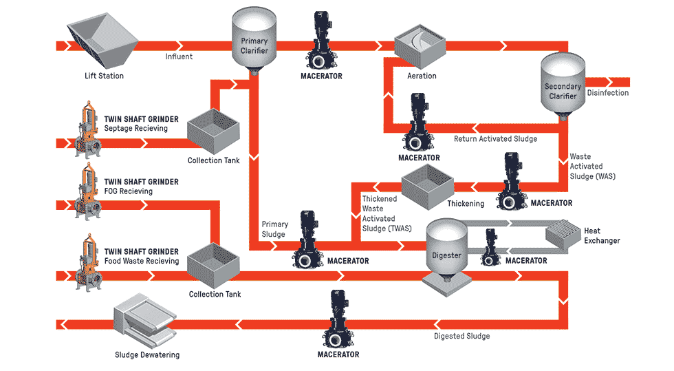 处理过程图表显示了每种类型的磨床最常用的位置