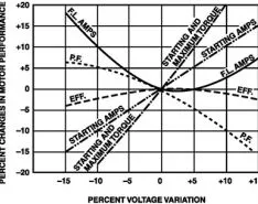 三相电压变化和不平衡(第一两个部分)
