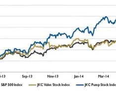 华尔街的泵和阀门行业看:2014年6月