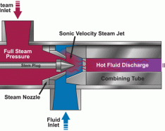 图1:蒸汽加热导致热点,导致加热不均匀(图片由水热)