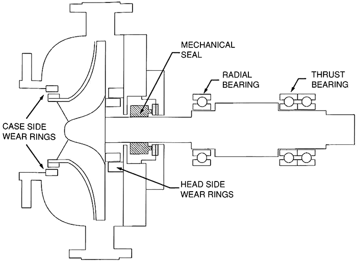 典型悬臂泵