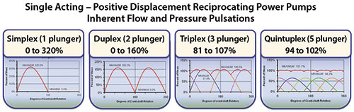 图1。泵流量和压力曲线