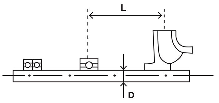 L和D参数泵转子