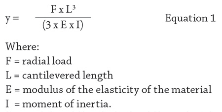 y = F (x L3) / (3 E x我)