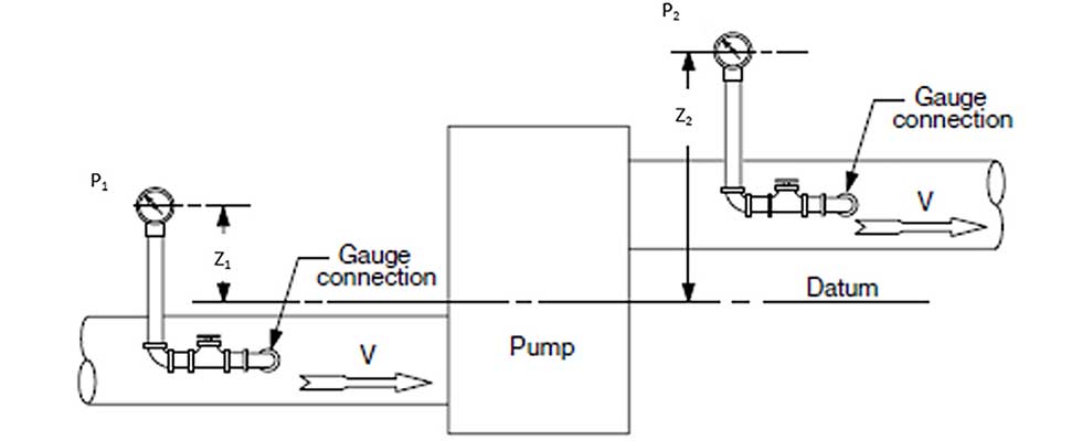 泵图测量总压头(H)