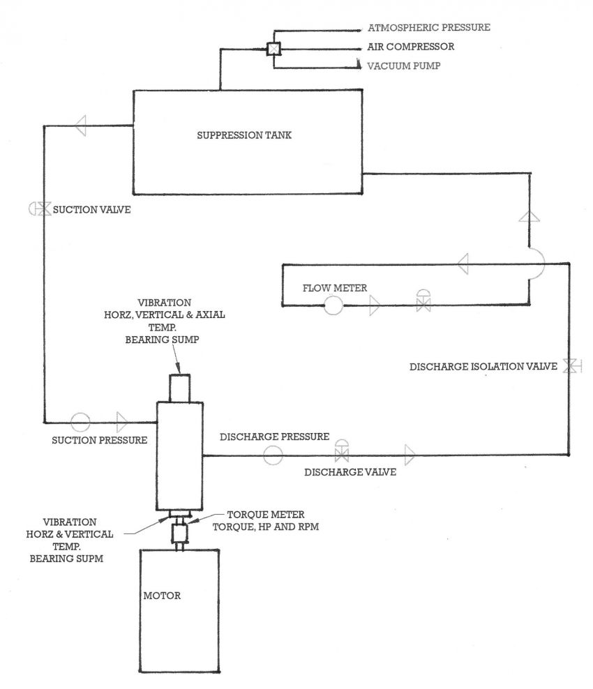 图5:典型的测试系统测试离心泵的示意图BETVICTOR体育官网