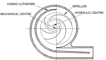 图3:液压凸轮