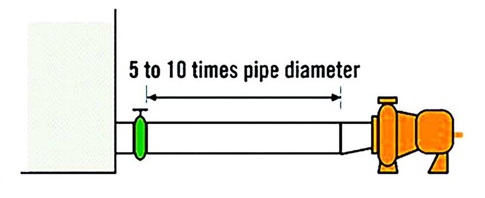图1:吸入侧的管道直径应该等于或大于泵入口的尺寸。(图片由Crane Engineering提供)