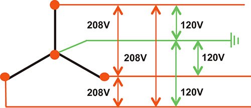 图4。二级(输出)的星形连接,三相变压器