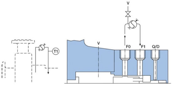 图3。密封冲洗方案23-product循环从密封室通过换热器和回密封室(AESSEAL礼貌)