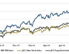 华尔街的泵和阀行业看:2014年9月