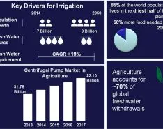 发展中国家投资的灌溉泵提高粮食产量BETVICTOR体育官网